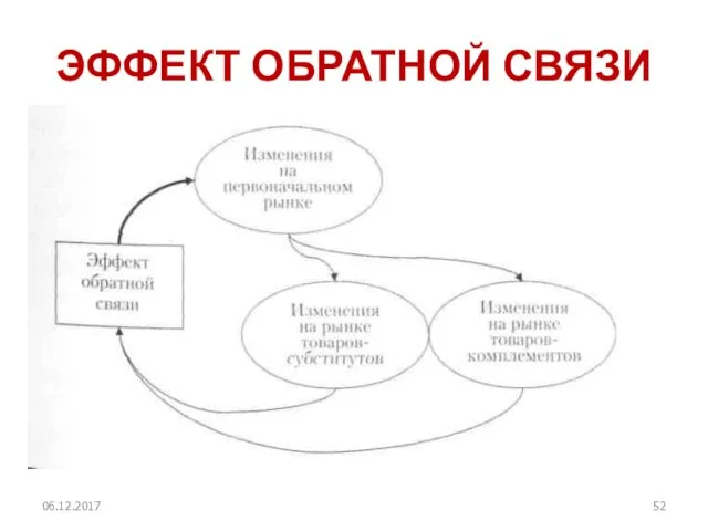 ЭФФЕКТ ОБРАТНОЙ СВЯЗИ 06.12.2017