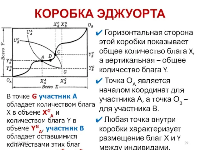 КОРОБКА ЭДЖУОРТА Горизонтальная сторона этой коробки показывает общее количество блага X,