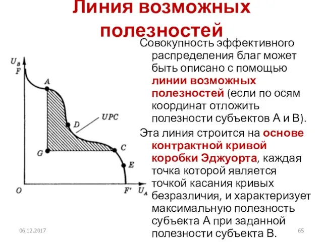 Линия возможных полезностей Совокупность эффективного распределения благ может быть описано с