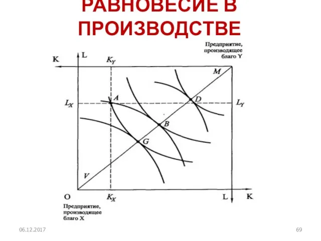 РАВНОВЕСИЕ В ПРОИЗВОДСТВЕ 06.12.2017