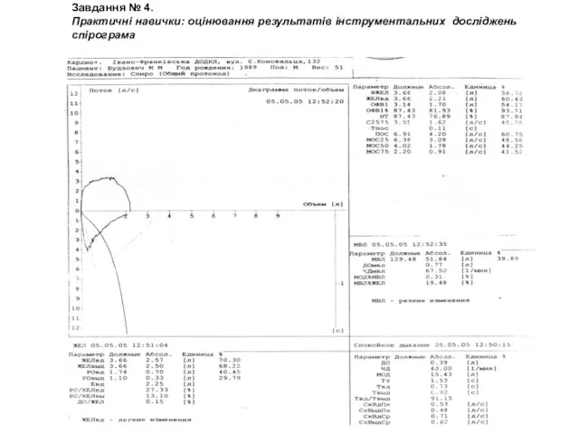 Завдання № 4. Практичні навички: оцінювання результатів інструментальних досліджень спірограма