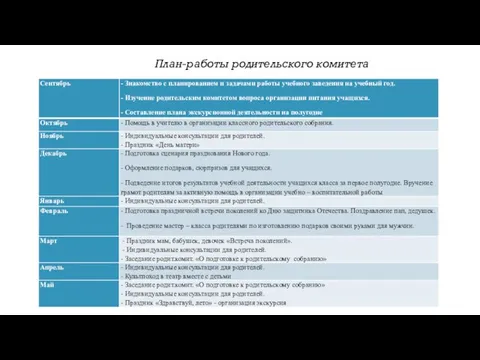 План-работы родительского комитета