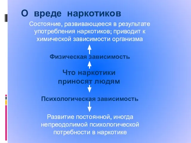 О вреде наркотиков Что наркотики приносят людям Физическая зависимость Психологическая зависимость