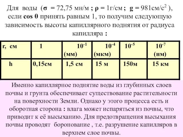 Для воды (σ = 72,75 мн/м ; ρ = 1г/см ;