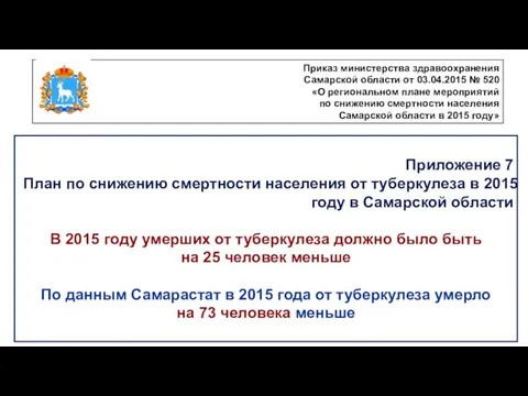 Приказ министерства здравоохранения Самарской области от 03.04.2015 № 520 «О региональном