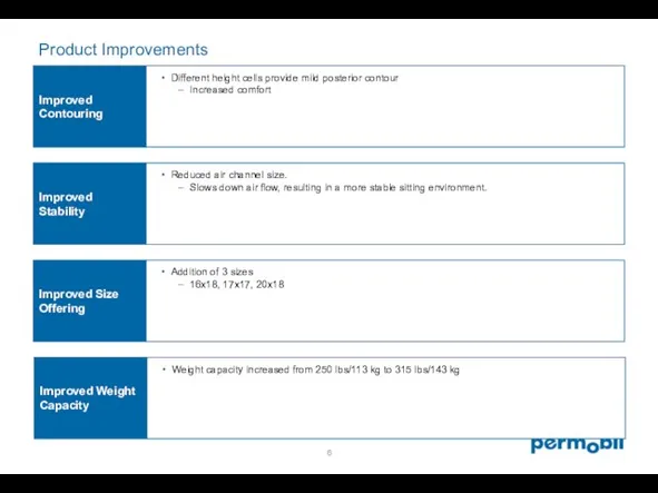 Product Improvements