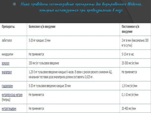 Ниже приведены гипотензивные препараты для внутривенного введения, которые используются при кровоизлияниях в мозг.