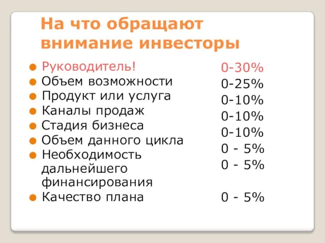 На что обращают внимание инвесторы Руководитель! Объем возможности Продукт или услуга