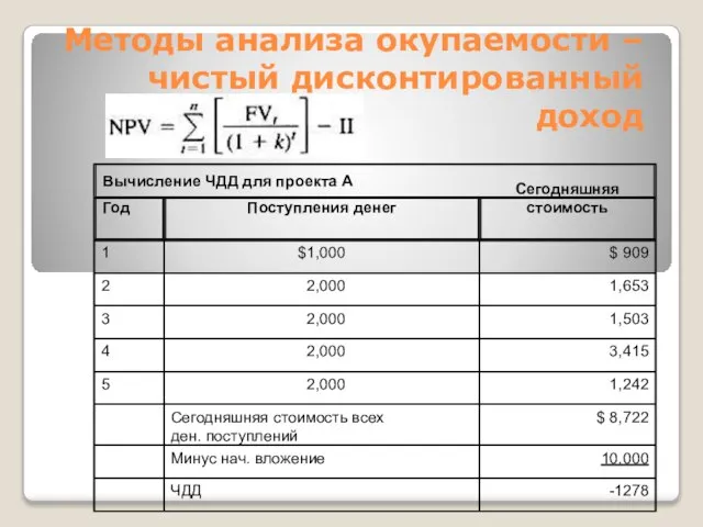 Методы анализа окупаемости – чистый дисконтированный доход