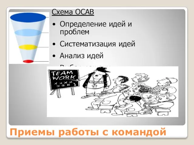 Приемы работы с командой Схема ОСАВ Определение идей и проблем Систематизация идей Анализ идей Выбор решения