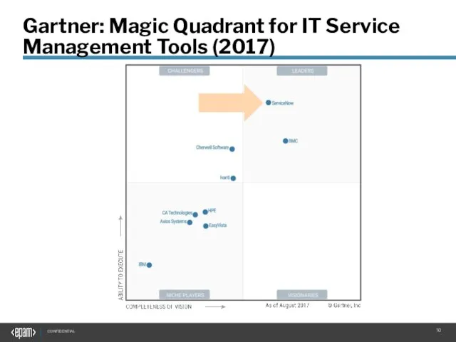 Gartner: Magic Quadrant for IT Service Management Tools (2017)