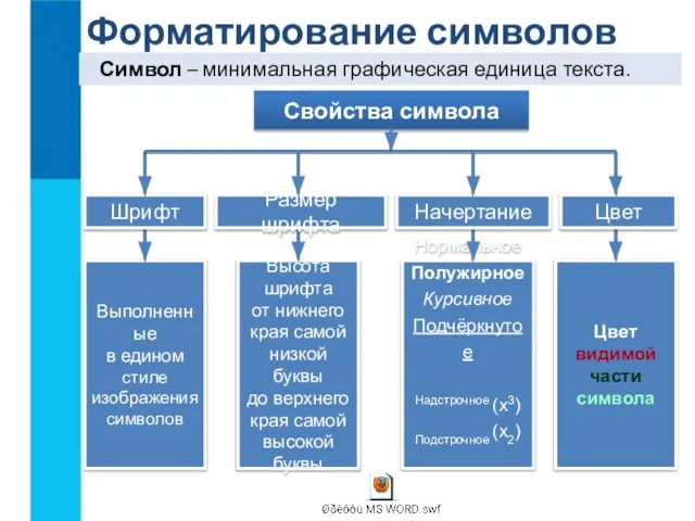 Выполненные в едином стиле изображения символов Высота шрифта от нижнего края