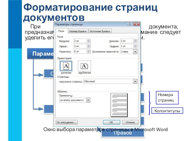 Форматирование страниц документов При оформлении текстового документа, предназначенного для печати, особое