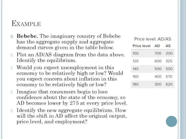 Example Bebebe. The imaginary country of Bebebe has the aggregate supply