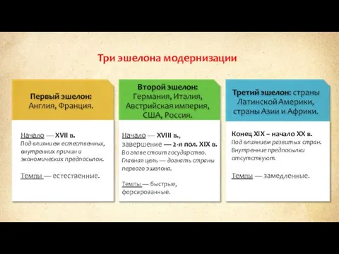 Три эшелона модернизации Начало — XVII в. Под влиянием естественных, внутренних