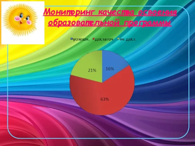 Мониторинг качества освоения образовательной программы