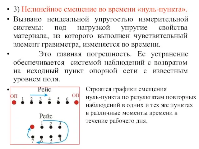 3) Нелинейное смещение во времени «нуль-пункта». Вызвано неидеальной упругостью измерительной системы: