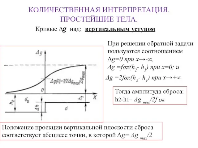 КОЛИЧЕСТВЕННАЯ ИНТЕРПРЕТАЦИЯ. ПРОСТЕЙШИЕ ТЕЛА. Кривые ∆g над: вертикальным уступом При решении