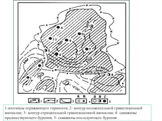 1-изогипсы отражающего горизонта; 2- контур положительной гравитационной аномалии; 3- контур отрицательной