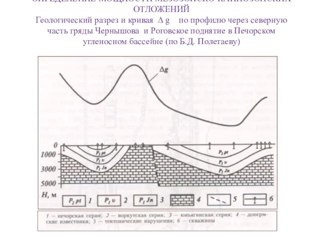 ОПРЕДЕЛЕНИЕ МОЩНОСТИ МЕЗОЗОЙСКО-КАЙНОЗОЙСКИХ ОТЛОЖЕНИЙ Геологический разрез и кривая ∆ g по