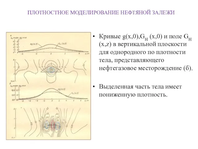 ПЛОТНОСТНОЕ МОДЕЛИРОВАНИЕ НЕФТЯНОЙ ЗАЛЕЖИ Кривые g(x,0),GH (x,0) и поле GH (x,z)