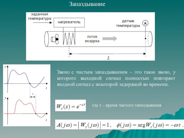 Запаздывание Звено с чистым запаздыванием – это такое звено, у которого