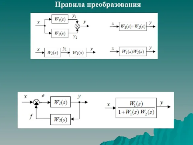 Правила преобразования