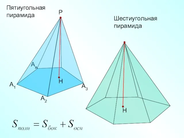 Пятиугольная пирамида А1 А2 Аn Р А3 Шестиугольная пирамида