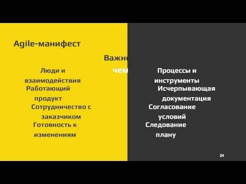 Люди и взаимодействия Процессы и инструменты Работающий продукт Сотрудничество с заказчиком