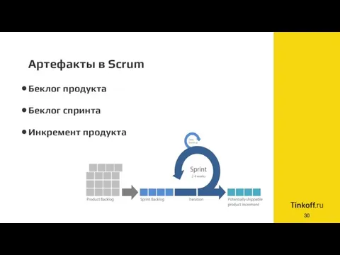 Артефакты в Scrum Беклог продукта Беклог спринта Инкремент продукта