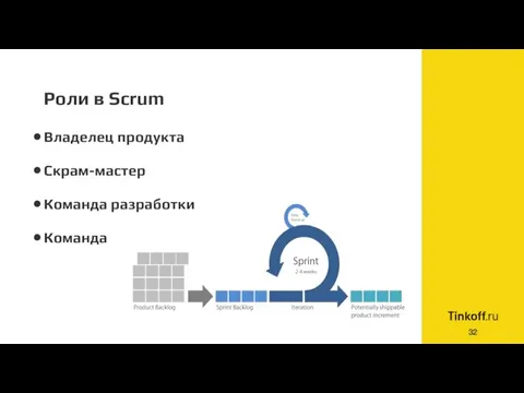 Роли в Scrum Владелец продукта Скрам-мастер Команда разработки Команда