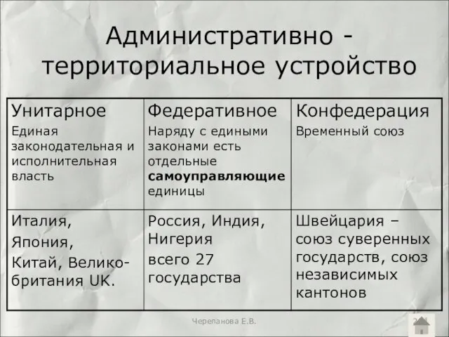 Административно -территориальное устройство Черепанова Е.В.