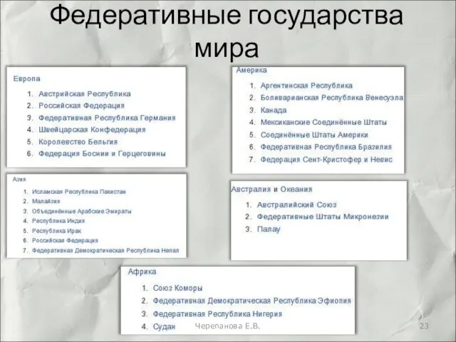 Федеративные государства мира Черепанова Е.В.