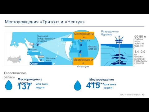 Месторождения «Тритон» и «Нептун» Разведочное бурение 60-90 м Глубина моря в