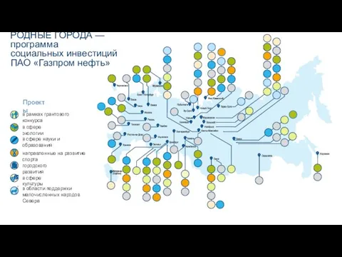 РОДНЫЕ ГОРОДА — программа социальных инвестиций ПАО «Газпром нефть» в рамках