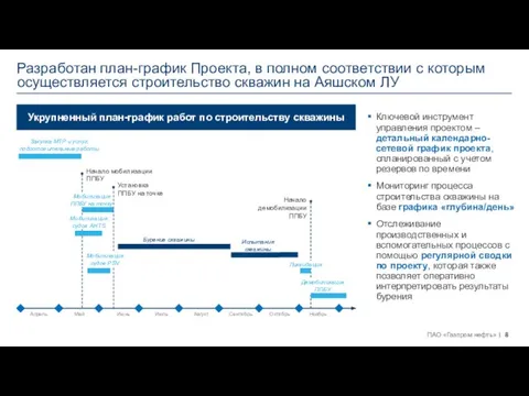 Разработан план-график Проекта, в полном соответствии с которым осуществляется строительство скважин