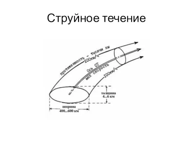 Струйное течение