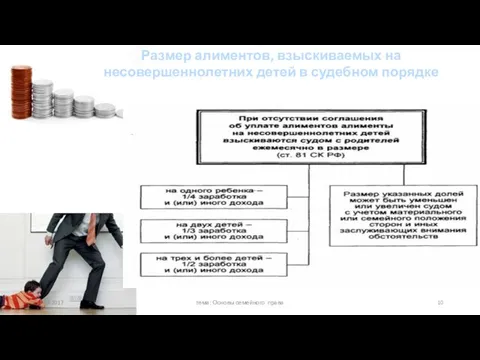 11.03.2017 тема: Основы семейного права Размер алиментов, взыскиваемых на несовершеннолетних детей в судебном порядке