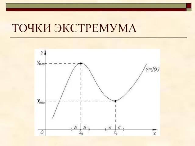 ТОЧКИ ЭКСТРЕМУМА