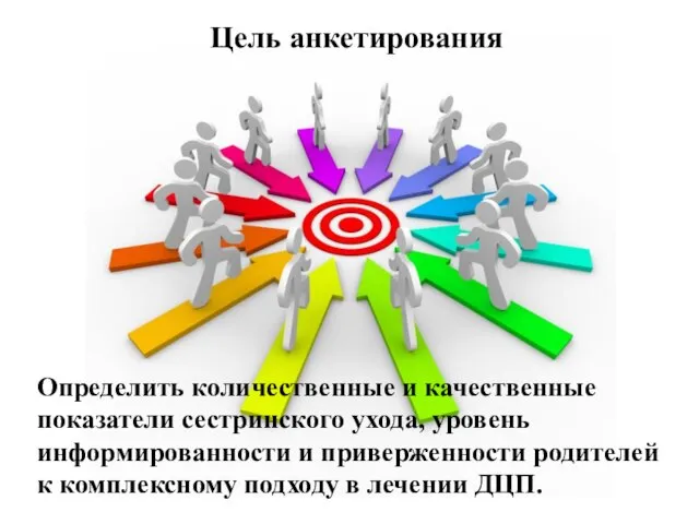 Определить количественные и качественные показатели сестринского ухода, уровень информированности и приверженности