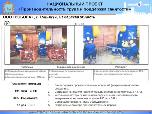 МИНИСТЕРСТВО ПРОМЫШЛЕННОСТИ И ТОРГОВЛИ САМАРСКОЙ ОБЛАСТИ НАЦИОНАЛЬНЫЙ ПРОЕКТ «Производительность труда и