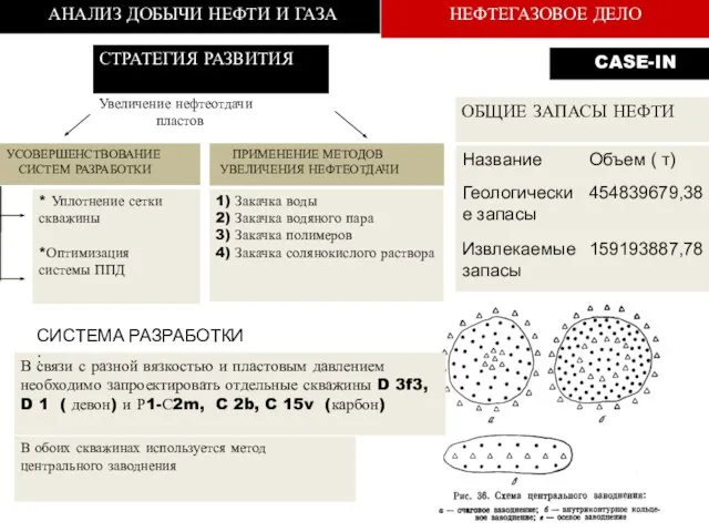 СИСТЕМА РАЗРАБОТКИ :