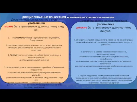 ДИСЦИПЛИНАРНЫЕ ВЗЫСКАНИЯ, применяемые к должностным лицам Дисциплинарное взыскание в виде увольнения