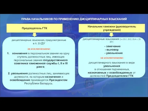 ПРАВА НАЧАЛЬНИКОВ ПО ПРИМЕНЕНИЮ ДИСЦИПЛИНАРНЫХ ВЗЫСКАНИЙ дисциплинарные взыскания (пп 23.1, 23.2,