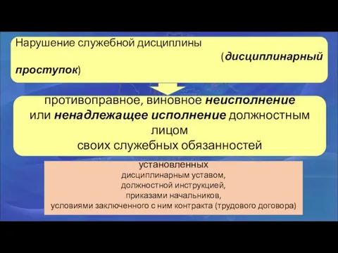 установленных дисциплинарным уставом, должностной инструкцией, приказами начальников, условиями заключенного с ним