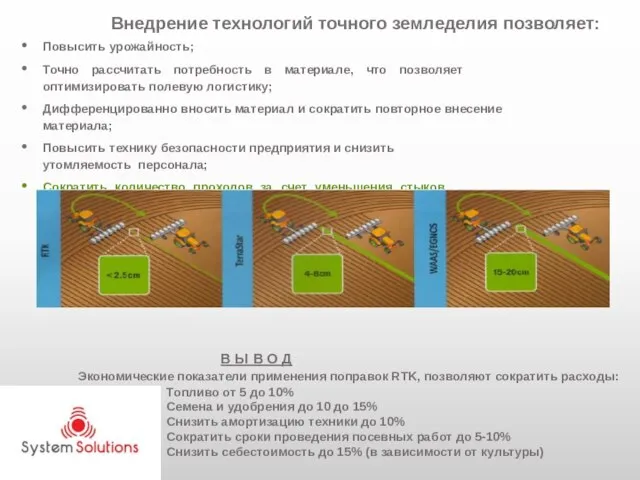 Внедрение технологий точного земледелия позволяет: Повысить урожайность; Точно рассчитать потребность в