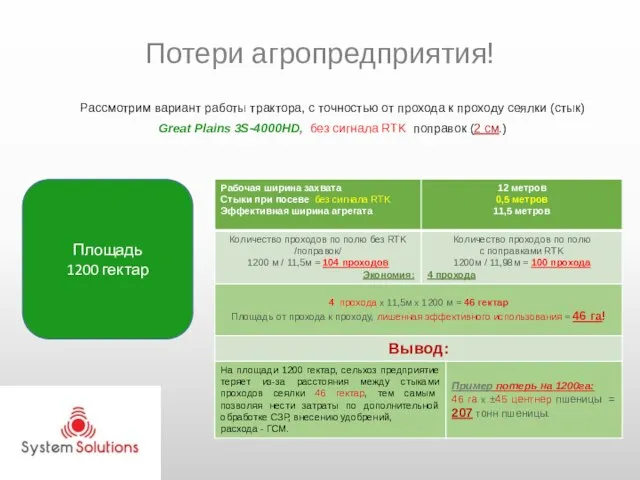 Потери агропредприятия! Рассмотрим вариант работы трактора, с точностью от прохода к