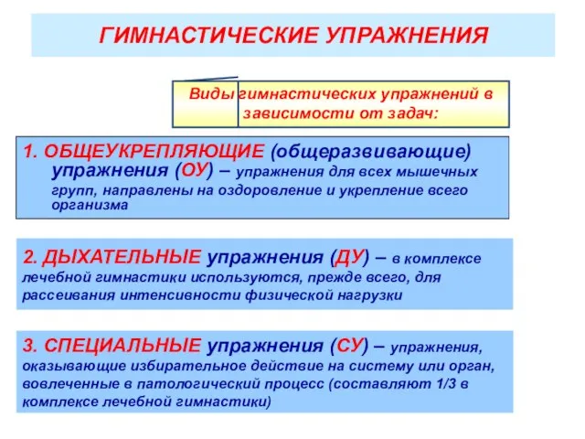 ГИМНАСТИЧЕСКИЕ УПРАЖНЕНИЯ 1. ОБЩЕУКРЕПЛЯЮЩИЕ (общеразвивающие) упражнения (ОУ) – упражнения для всех