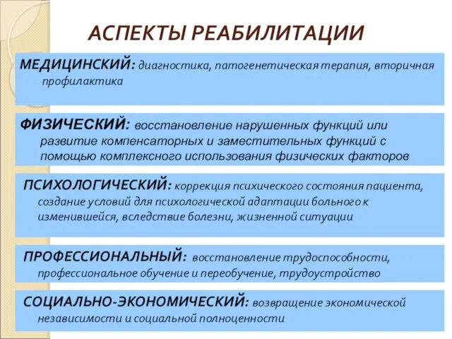 АСПЕКТЫ РЕАБИЛИТАЦИИ МЕДИЦИНСКИЙ: диагностика, патогенетическая терапия, вторичная профилактика ПСИХОЛОГИЧЕСКИЙ: коррекция психического