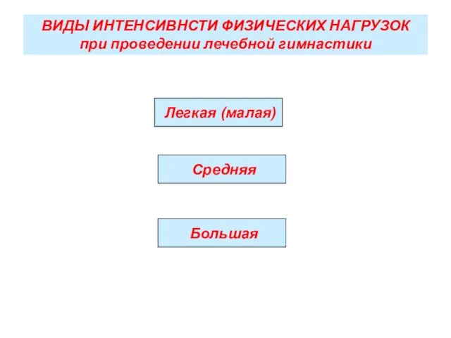 ВИДЫ ИНТЕНСИВНСТИ ФИЗИЧЕСКИХ НАГРУЗОК при проведении лечебной гимнастики Легкая (малая) Средняя Большая